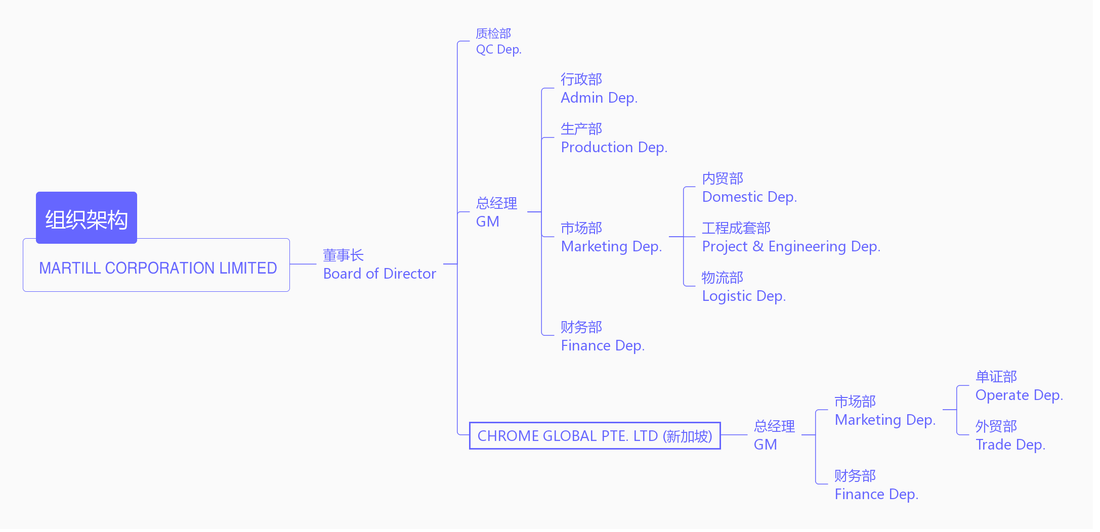 组织架构.png